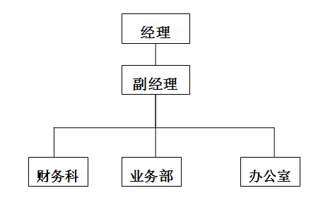 烟台恒盛非融资性担保有限公司